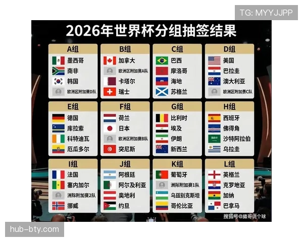 2026世界杯12组赛制为何最终确定