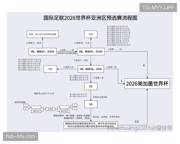 2026世界杯出线规则如何避免算错 2026世界杯出线规则如何避免算错